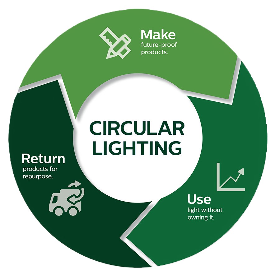 Circular Lighting Logo